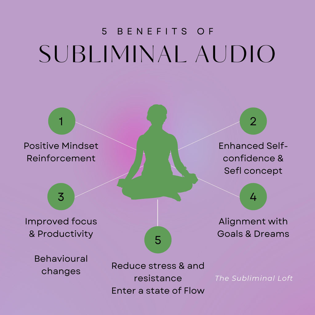 MANIFEST Your 2025 DESIRES | Subliminal Audio | 15 Min Custom Subliminal Audio